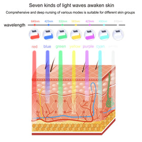 Caweiya 180-degree coverage image highlighting comprehensive facial treatment