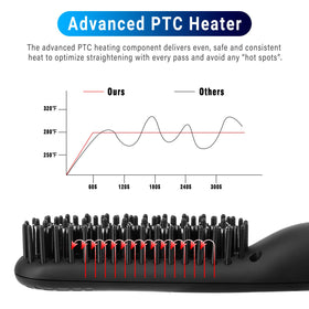 Cayzor Beard Straightener Comb grooming action for tame waves and natural shine