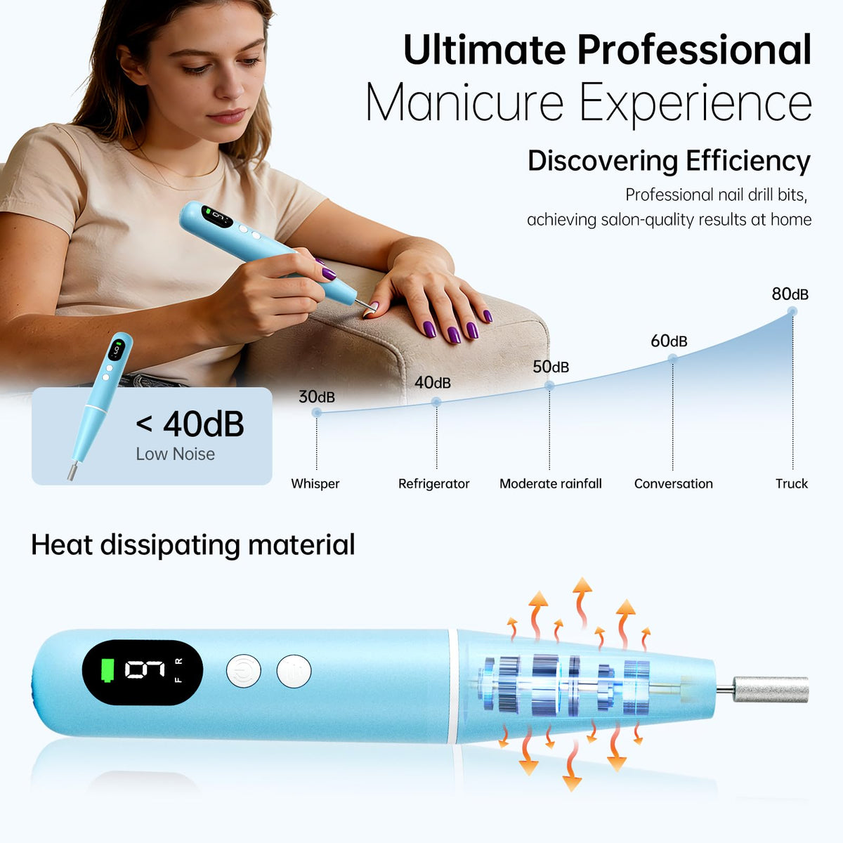 Ccigedy built-in battery enables cordless use for hours.