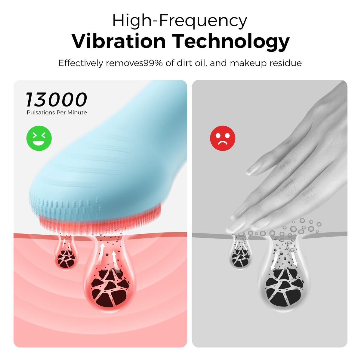 Ccigedy Face Scrubber 5-speed control lets you tailor cleansing.