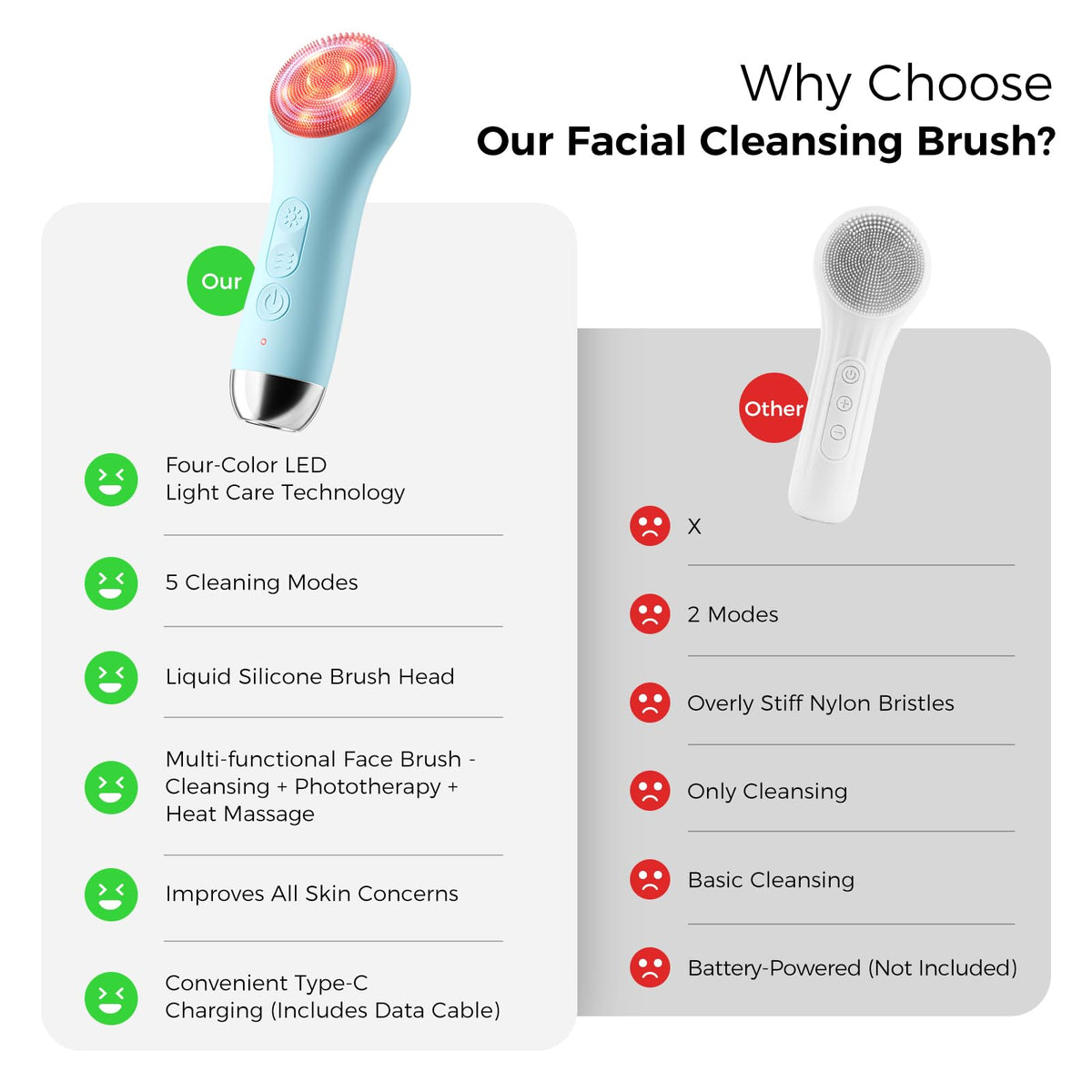 Ccigedy Face Scrubber ergonomic back aids serum absorption.