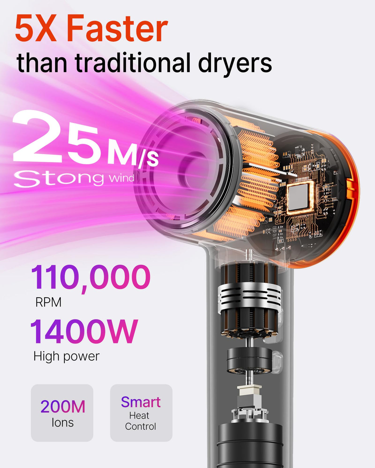 CELEBEAUTY ionic system image highlighting negative ions for frizz control