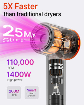 CELEBEAUTY ionic system image highlighting negative ions for frizz control
