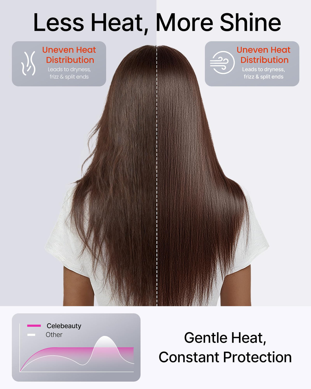 CELEBEAUTY low-noise operation for quiet mornings