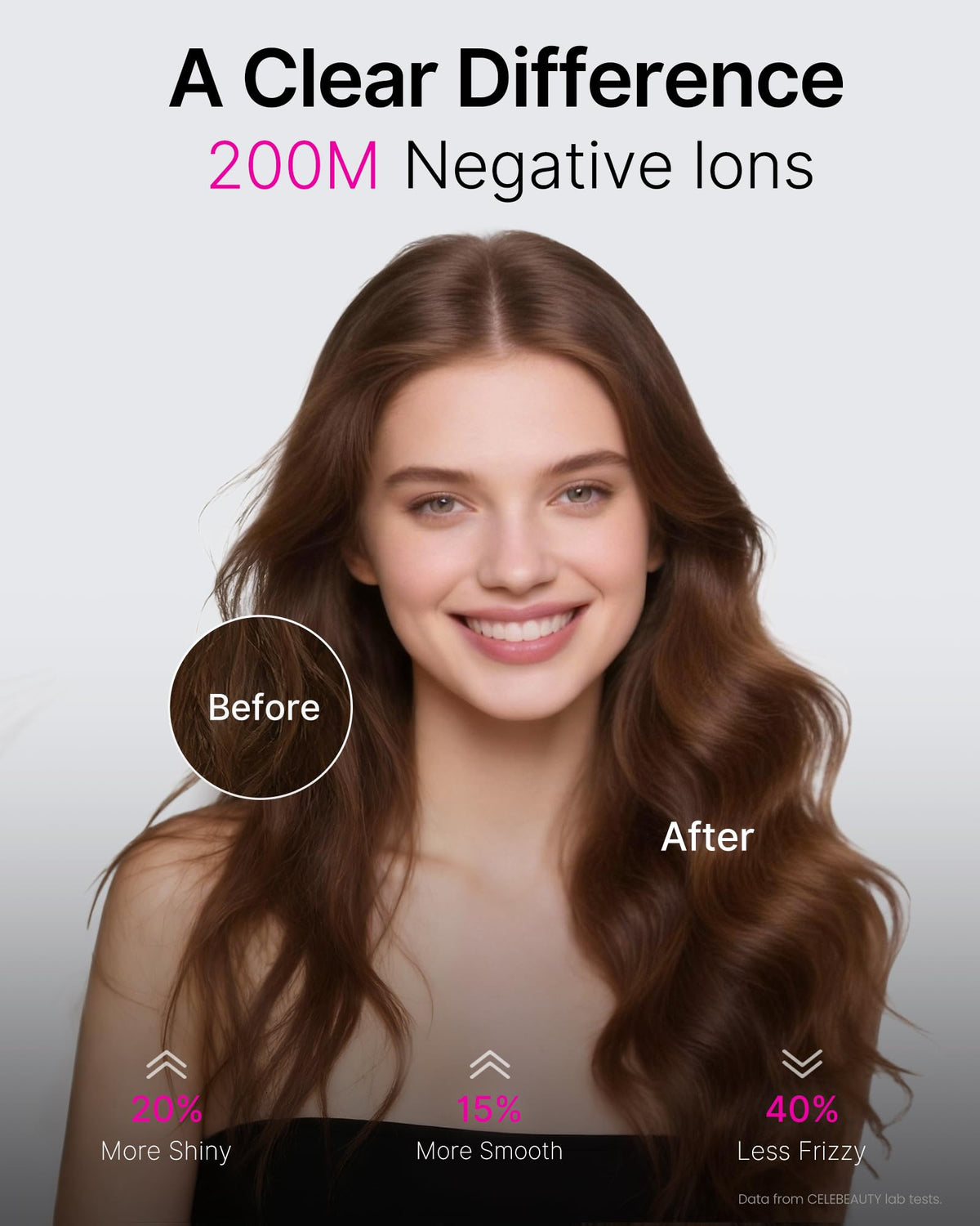 Lightweight CELEBEAUTY design reduces arm fatigue during styling.