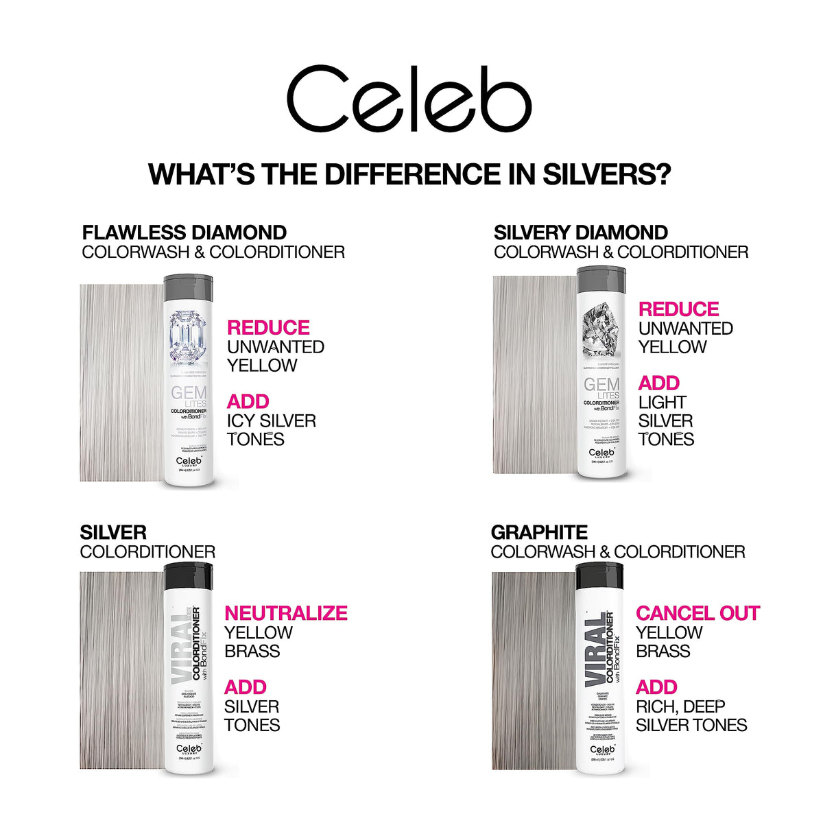 Celeb Luxury Viral Pastel Graphite Duo closeup showing metallic sheen on pre-lightened hair