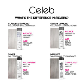 Celeb Luxury Viral Pastel Graphite Duo closeup showing metallic sheen on pre-lightened hair