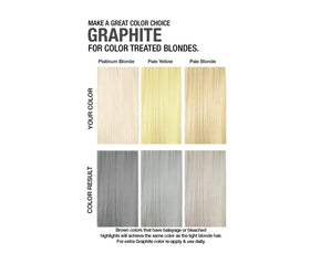 Celeb Luxury Viral Pastel Graphite Duo application on hair demonstrating even silver deposit