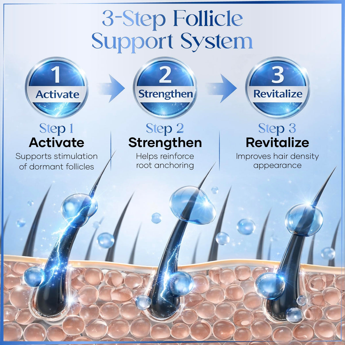 Cellular Glow Copper Peptide Serum applied to hair adds smoothness.