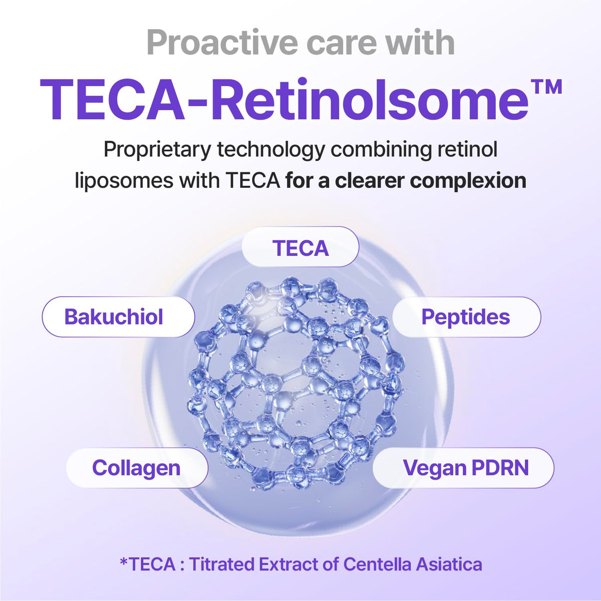 CENTELLIAN 24 Madeca TECA Retinolsom liposome delivery ensures stable release