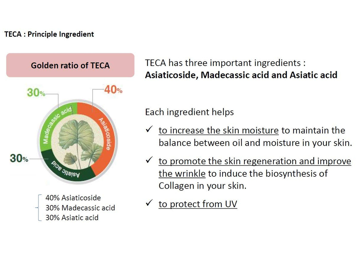 Centellian 24 lightweight oil-free serum texture shown with fast absorption.