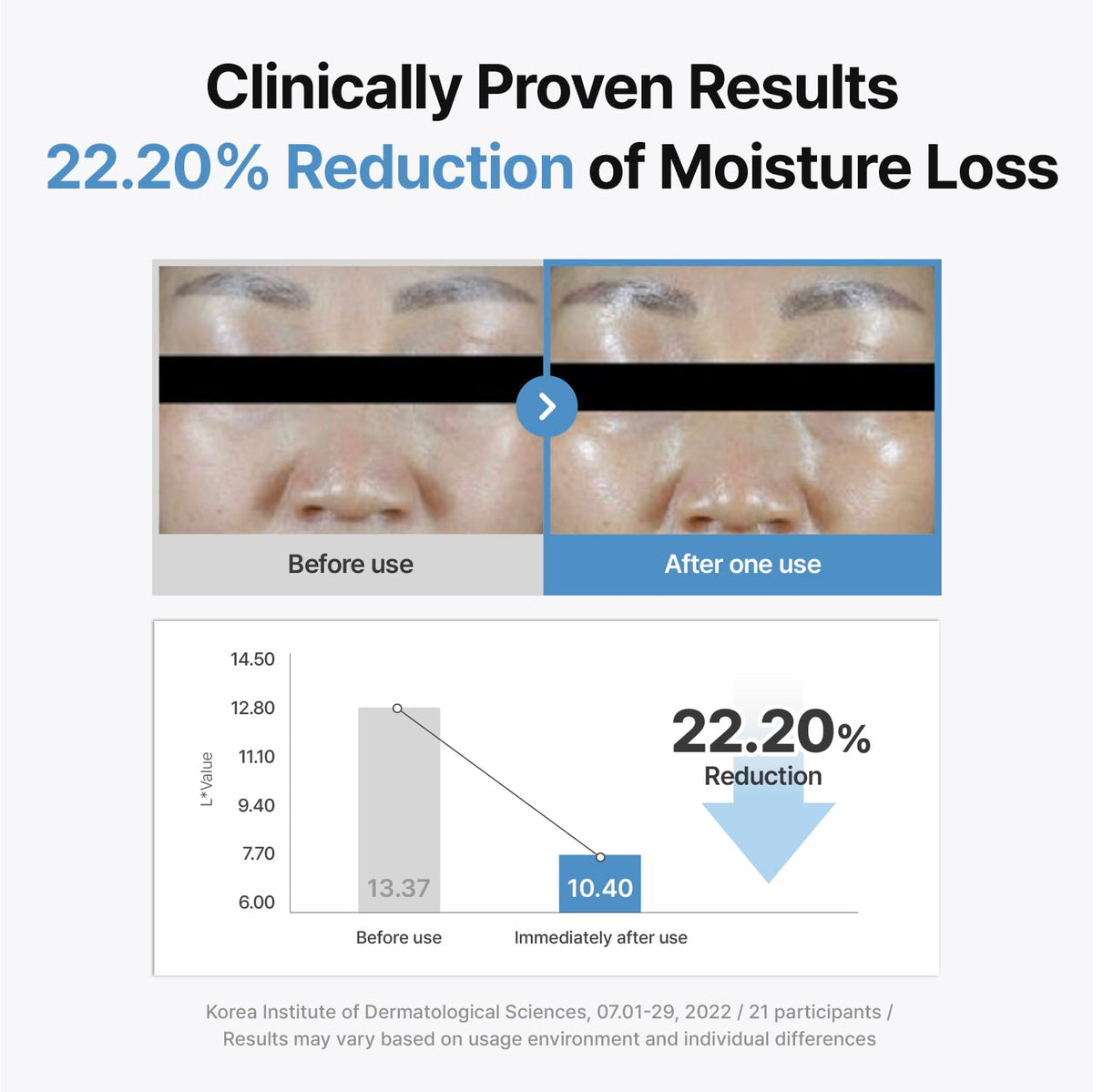 High absorption action of CENTELLIAN 24 Madeca Mask demonstrated on skin surface.