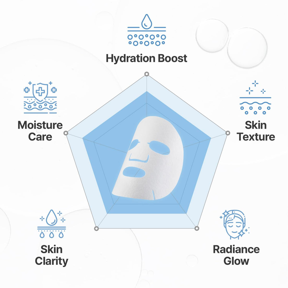 Vegan sheet mask from CENTELLIAN 24 Madeca Mask laid flat on a clean surface.