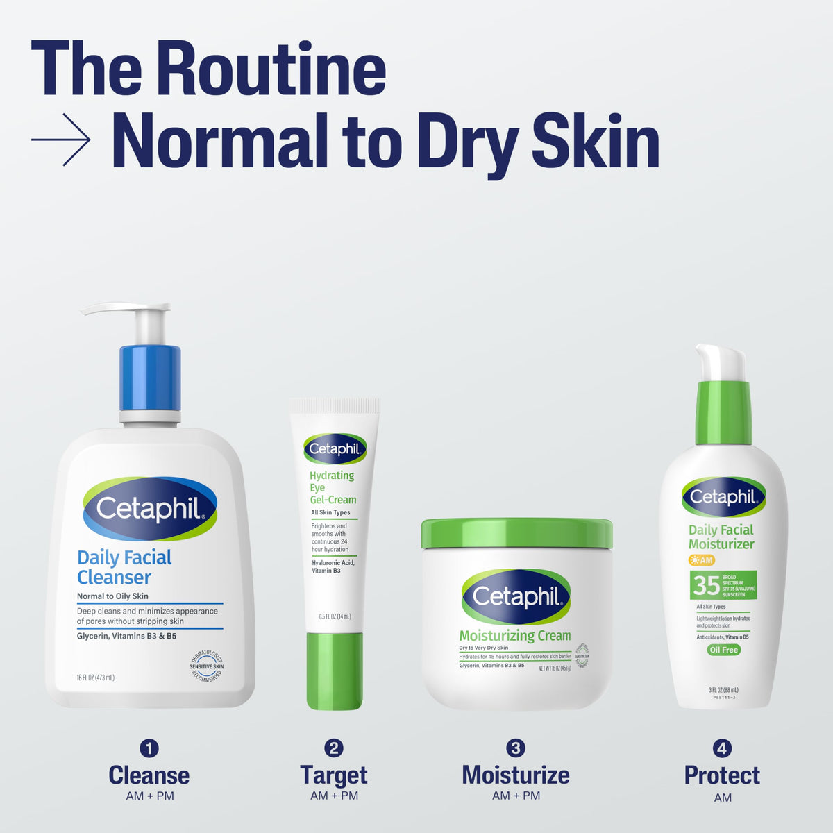 Cetaphil Bundle display cleanser lotion shows complete daily care set.