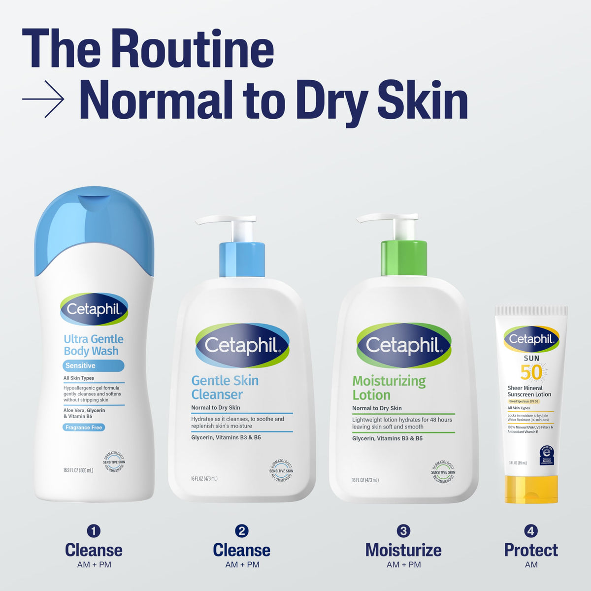 Cetaphil Moisturizing Lotion dispenser demonstrates quick, lightweight hydration.