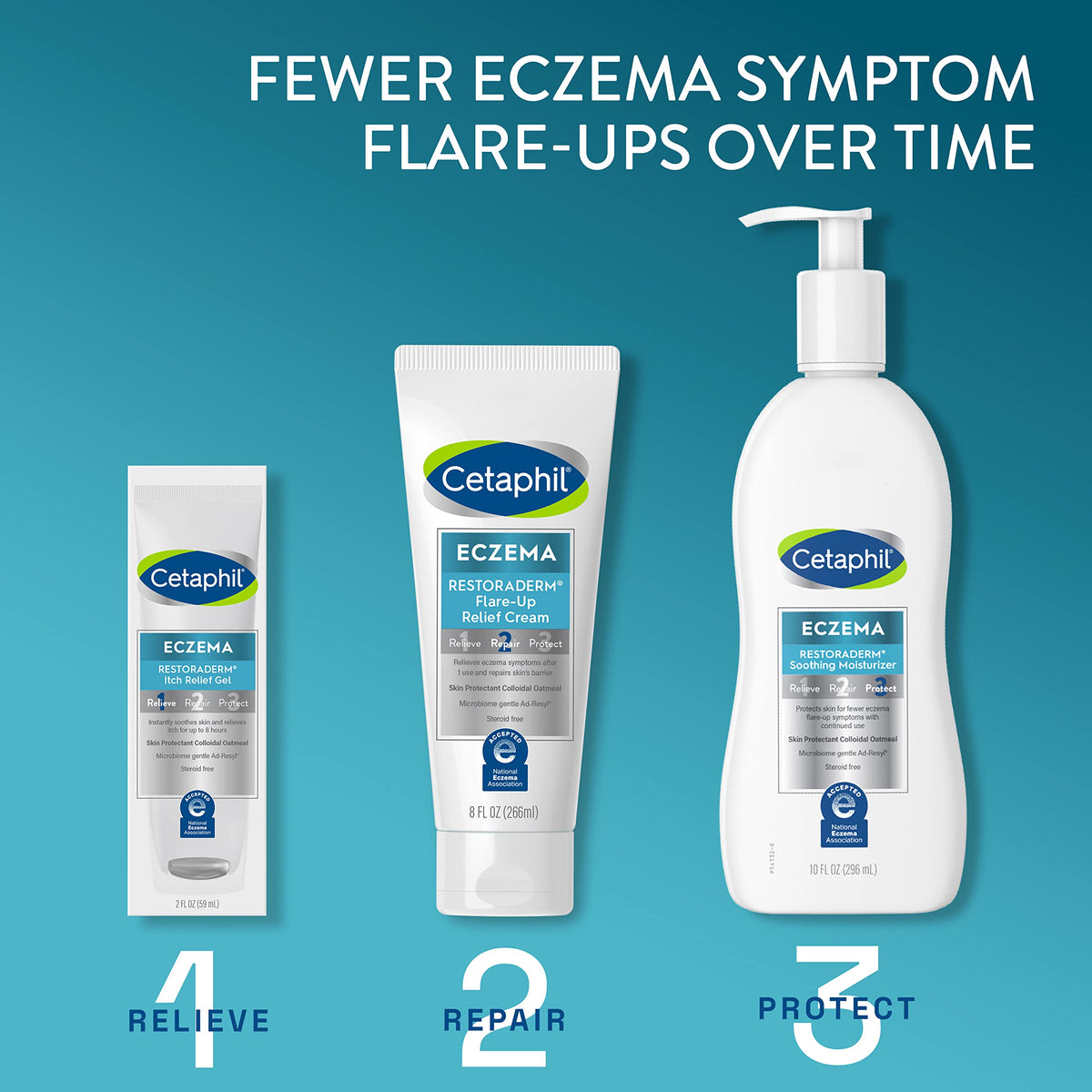 Cetaphil Restoraderm dermatologist-tested badge signals suitability for sensitive skin.