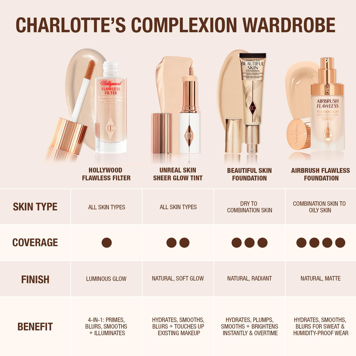Medium-coverage foundation with glow for everyday wear