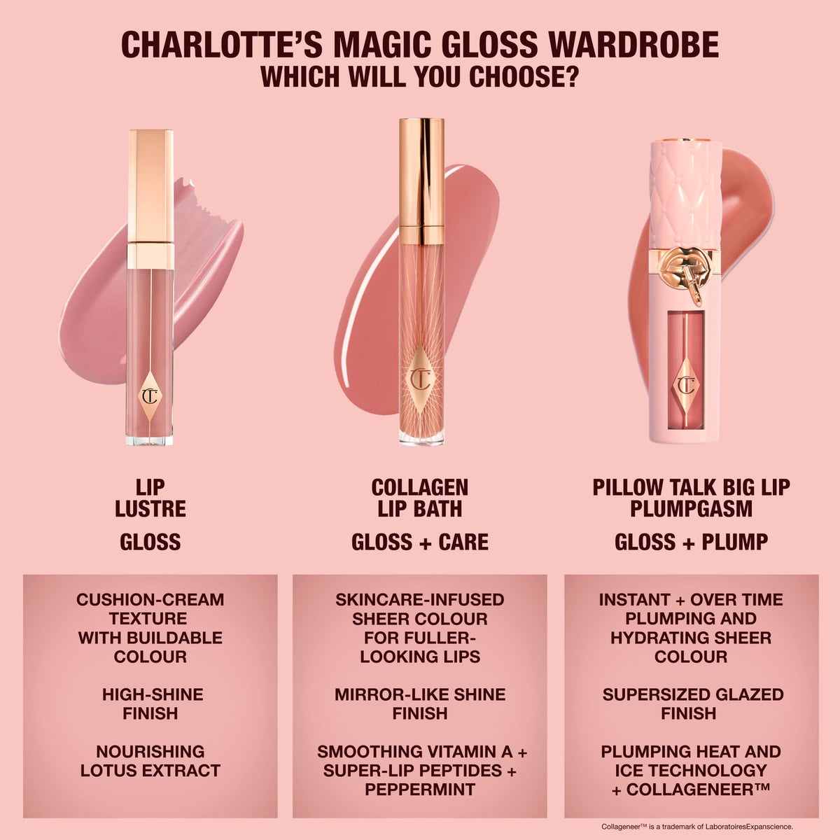Charlotte Tilbury Collagen Lip Bath supersize tube designed for long wear.