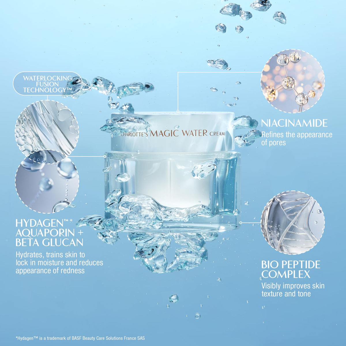 Close-up of Magic Water Cream gel texture with quick absorption.