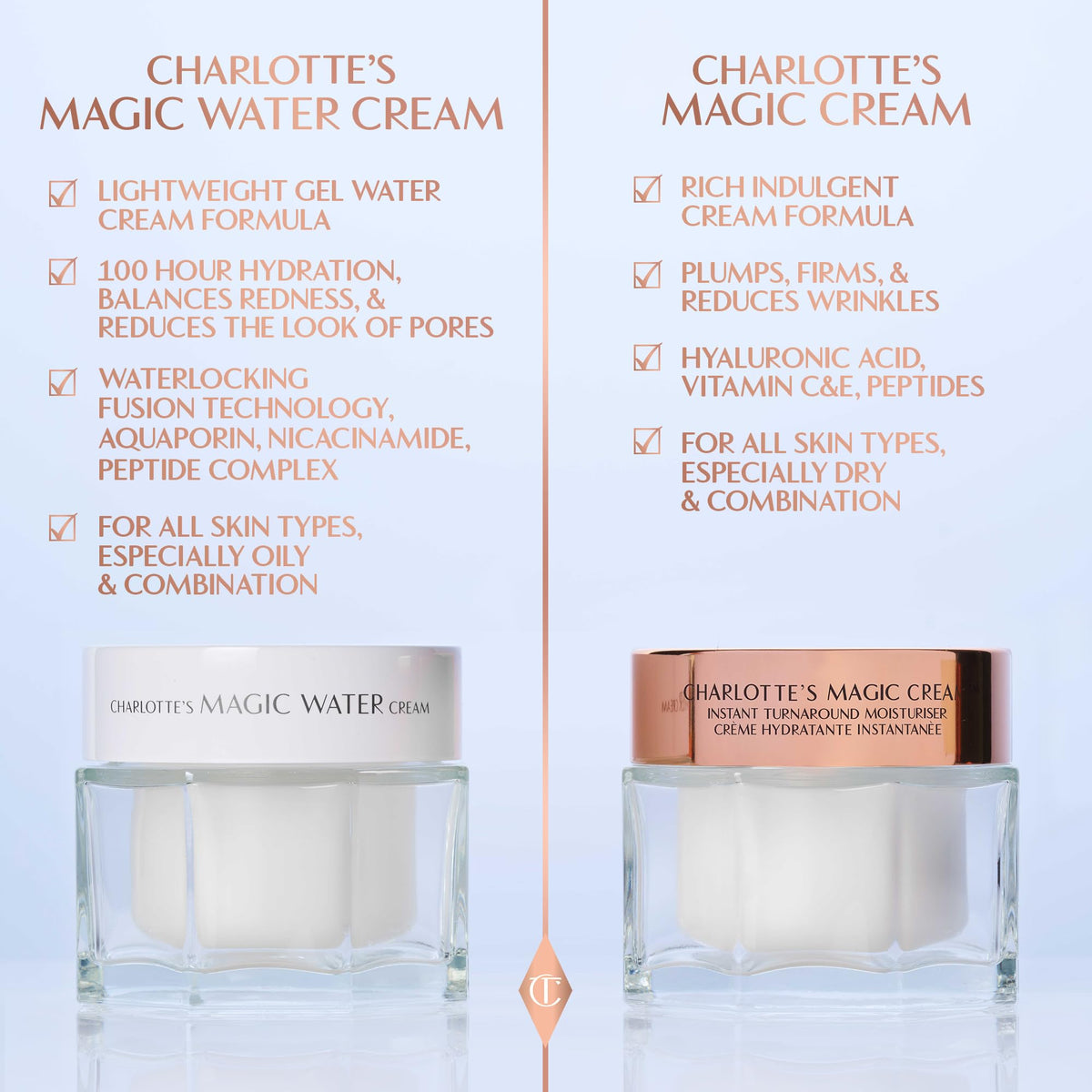Graphic indicating up to 100-hour hydration and moisture retention.