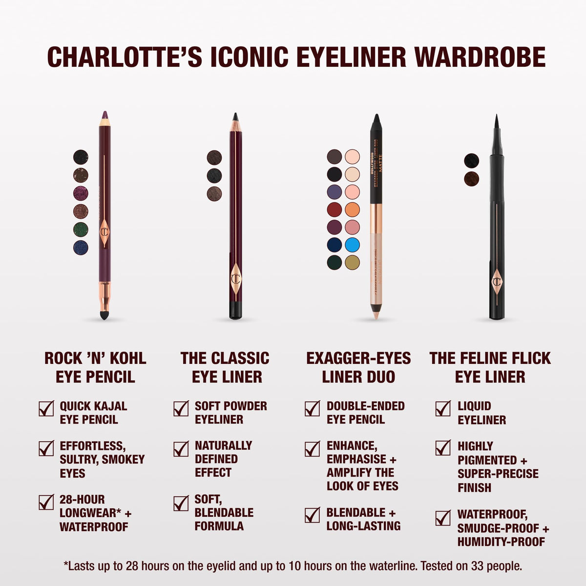 Built-in smudger tip makes blending easy for smoky looks.