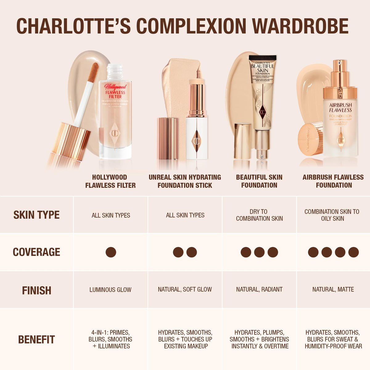Charlotte Tilbury Unreal Skin Tint 9 Tan shade swatch demonstrates balanced undertones.