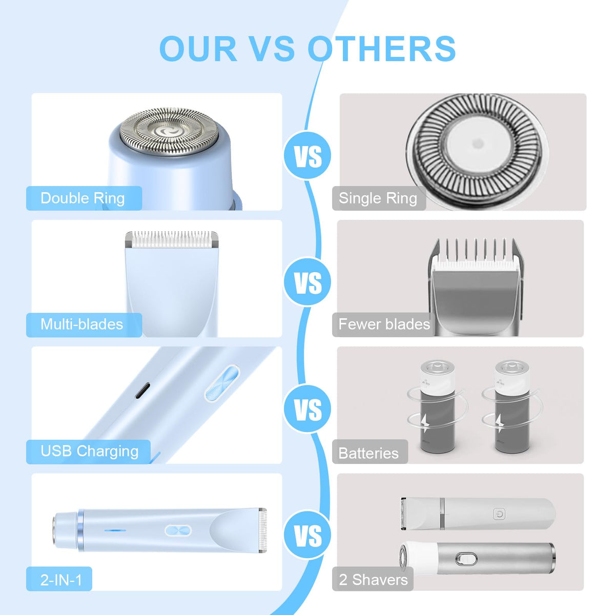 CheckSimple Dermave bikini-trimmer blue battery lasts up to 90 minutes