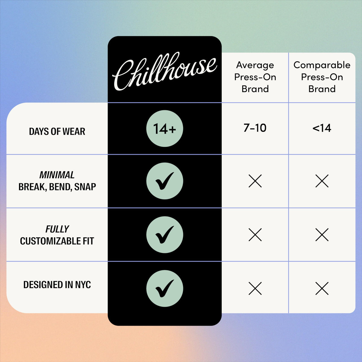 Chillhouse reusable nail tips for multiple looks