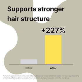 ChungMiJung sulfate-free formula for daily use on sensitive scalps