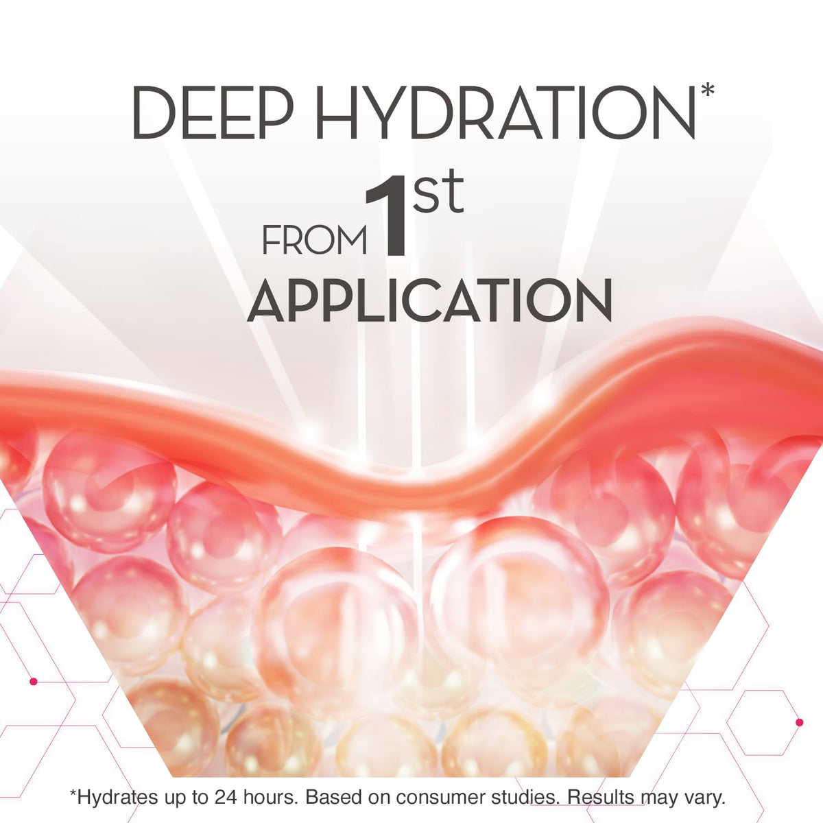 Graphic shows Cicatricure peptides and advanced anti-aging support