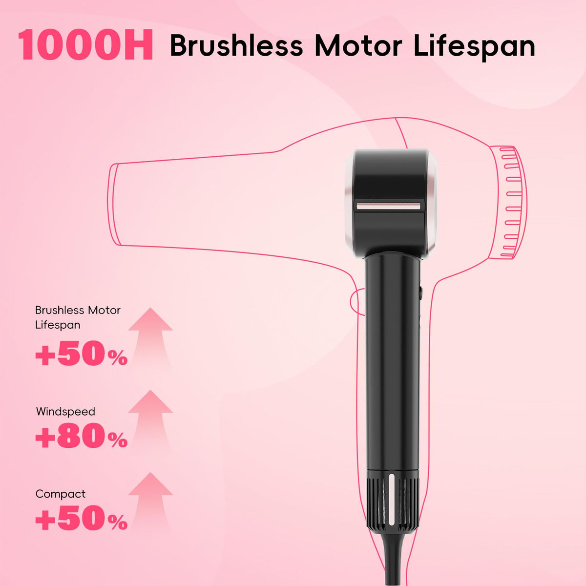CINOSTAR ionic technology reduces frizz and static for smoother hair