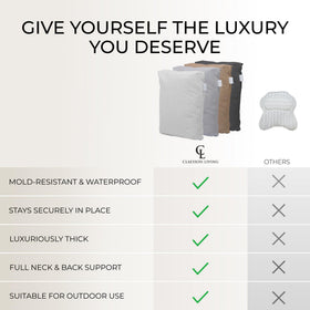 Claessonliving bath pillow non-slip stability stays in place.