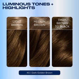 Clairol Nice'n Easy 4G packaging variation image indicates packaging may vary.