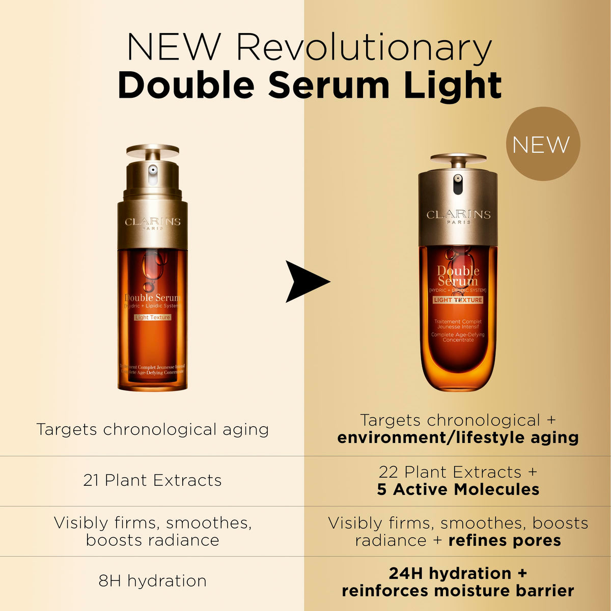 Silky Clarins Double Serum Light Texture sinks in, leaving soft radiance