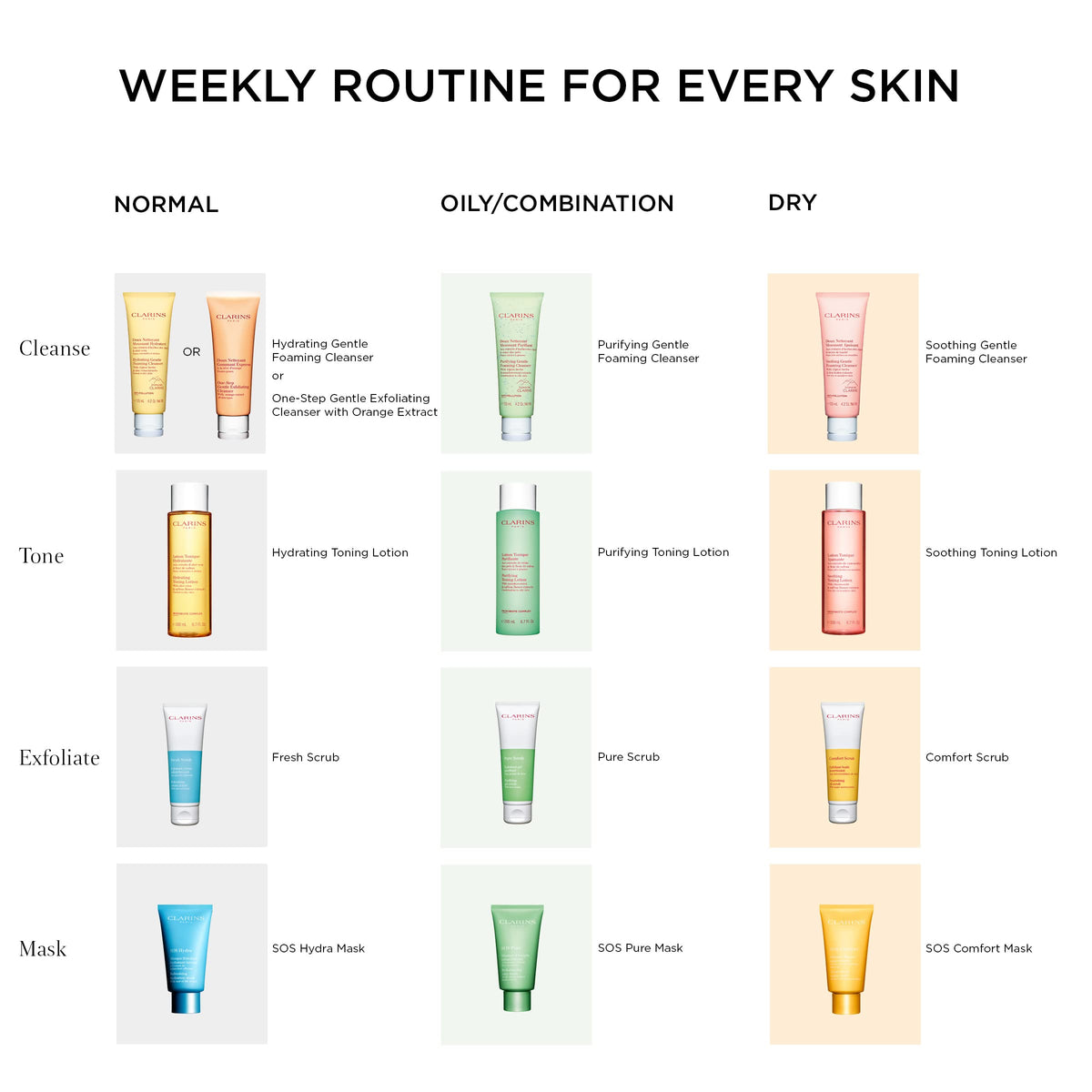 Clarins Fresh Scrub finished look with refreshed, glowing skin after use.
