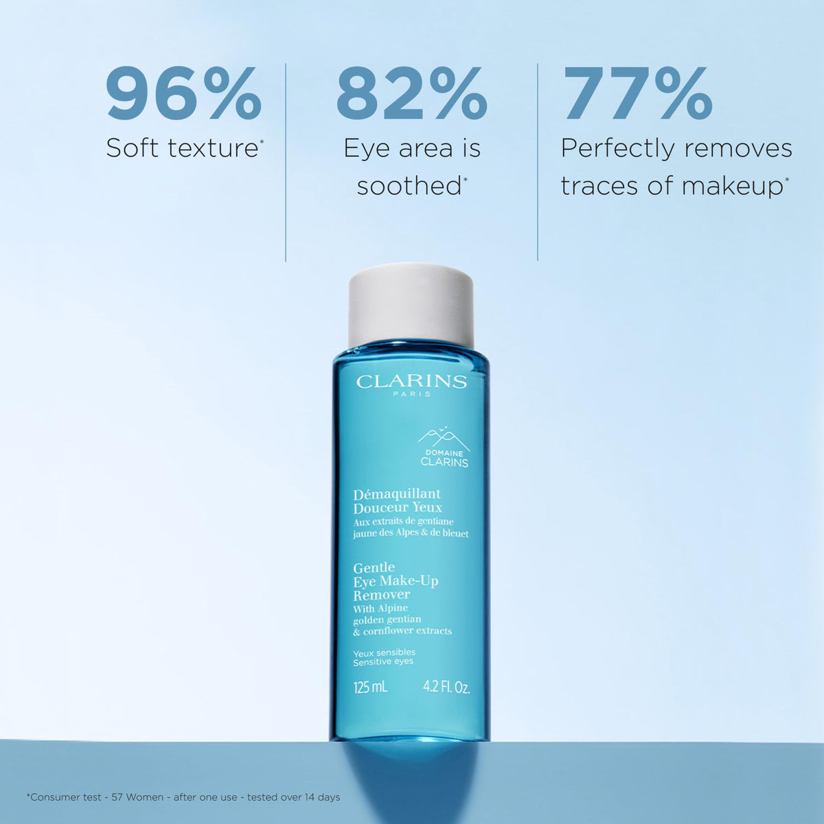 Clarins Gentle Eye Make-Up Remover on a cotton pad for light makeup removal.