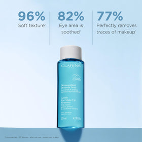 Clarins Gentle Eye Make-Up Remover on a cotton pad for light makeup removal.