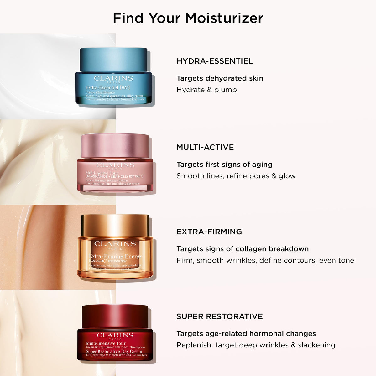 Clarins Hydra-Essentiel Rich Cream on vanity display for daily use