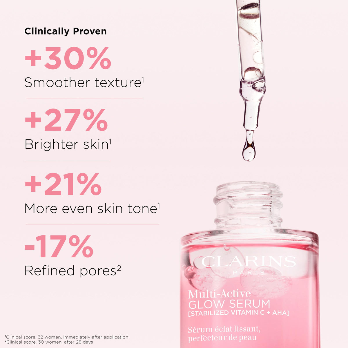 Clarins serum pump top close-up enabling easy, controlled dispensing for even application