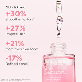 Clarins serum pump top close-up enabling easy, controlled dispensing for even application