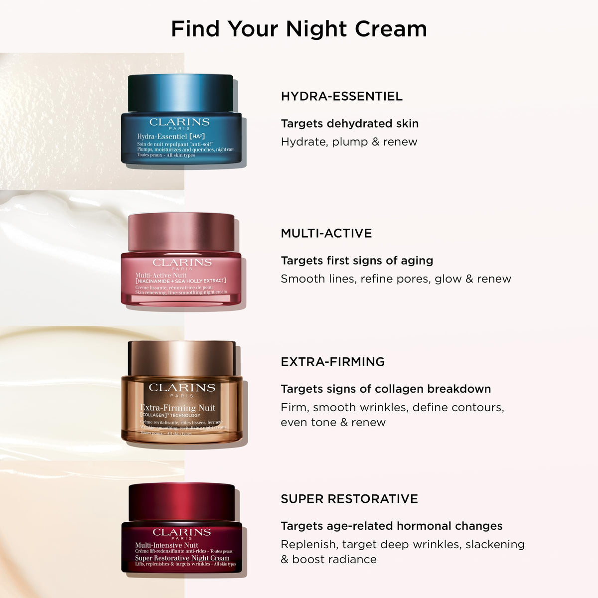 Clarins texture swirl of night cream suggests luxurious, velvety finish for overnight care.