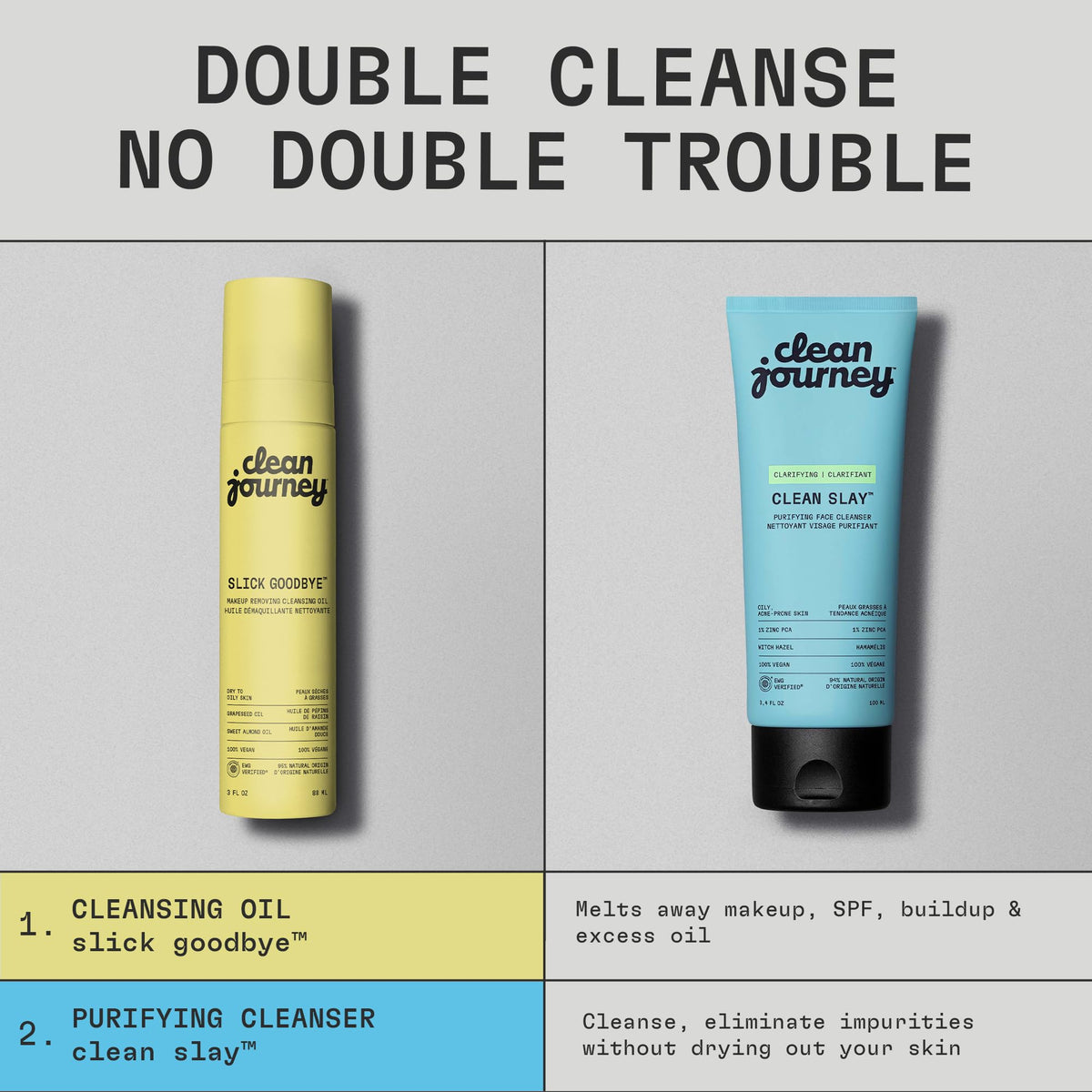 Hands applying Cleanjourney cleanser into a daily cleansing routine