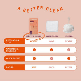 Hands massaging skin with Cleanlogic cloth to remove dry skin