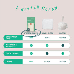 Cleanlogic sustainable organic cotton fibers highlight eco-friendly materials.