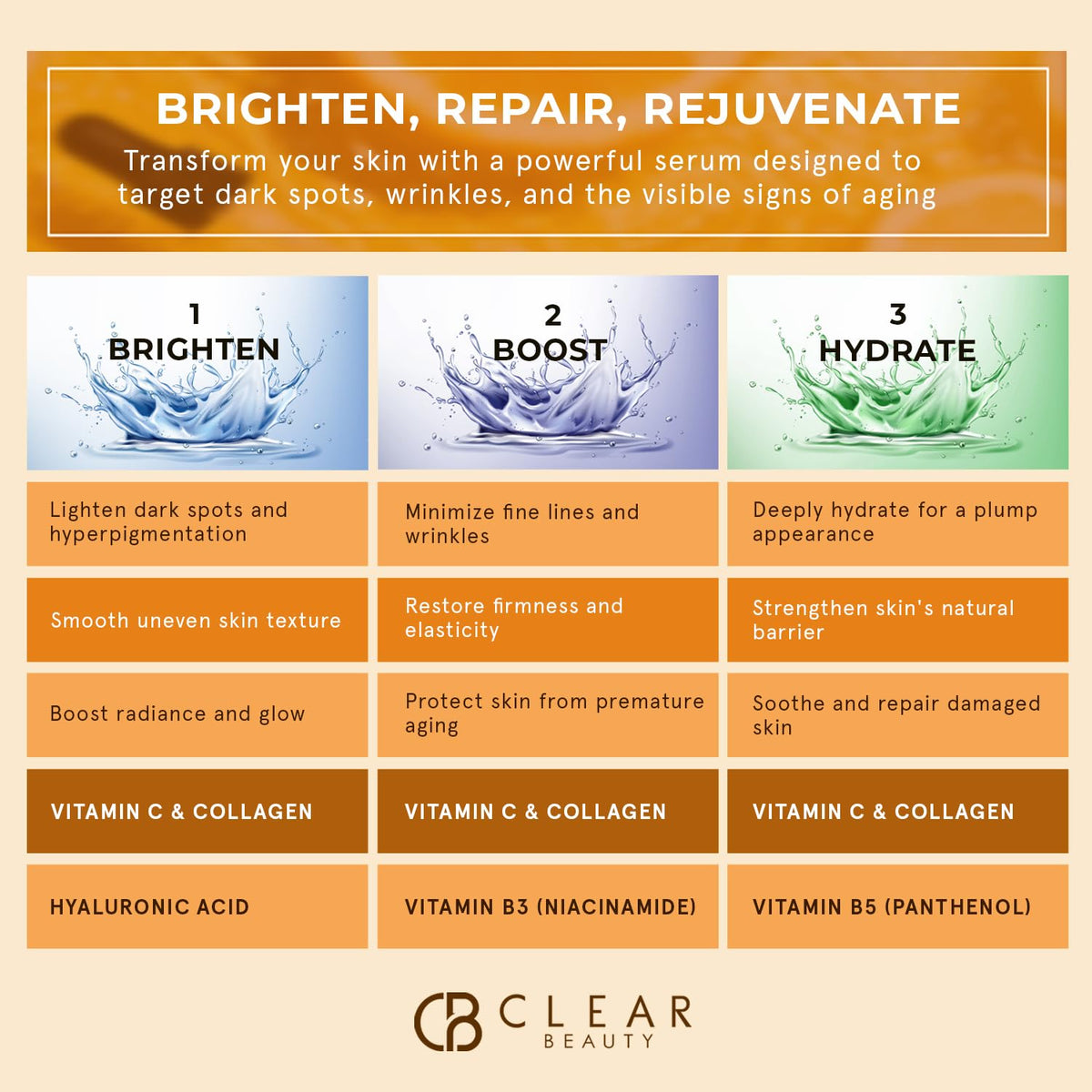 Clear Beauty ingredient list close-up features Vitamin C and collagen