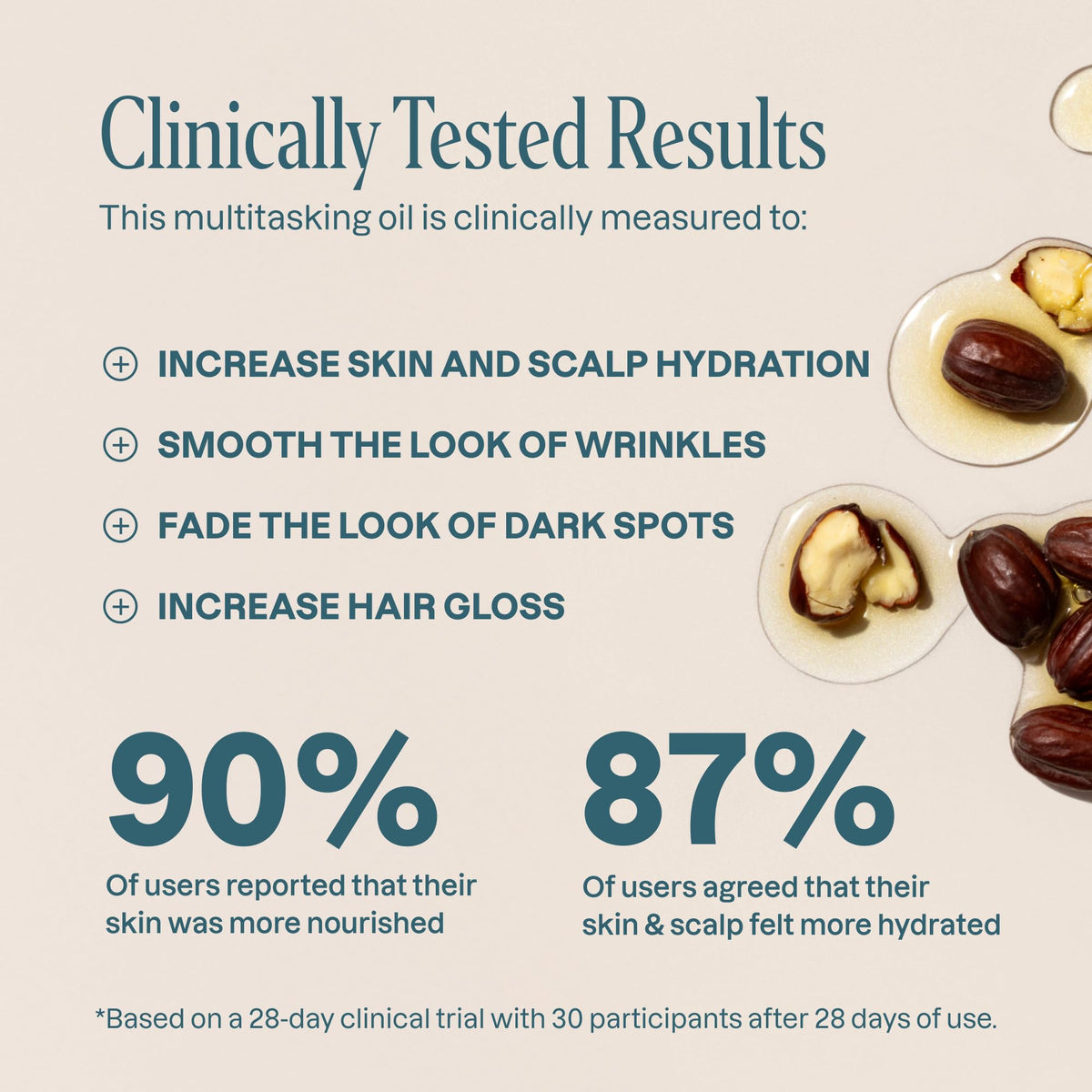 Cliganic jojoba oil 128oz bulk pour shot showing smooth texture