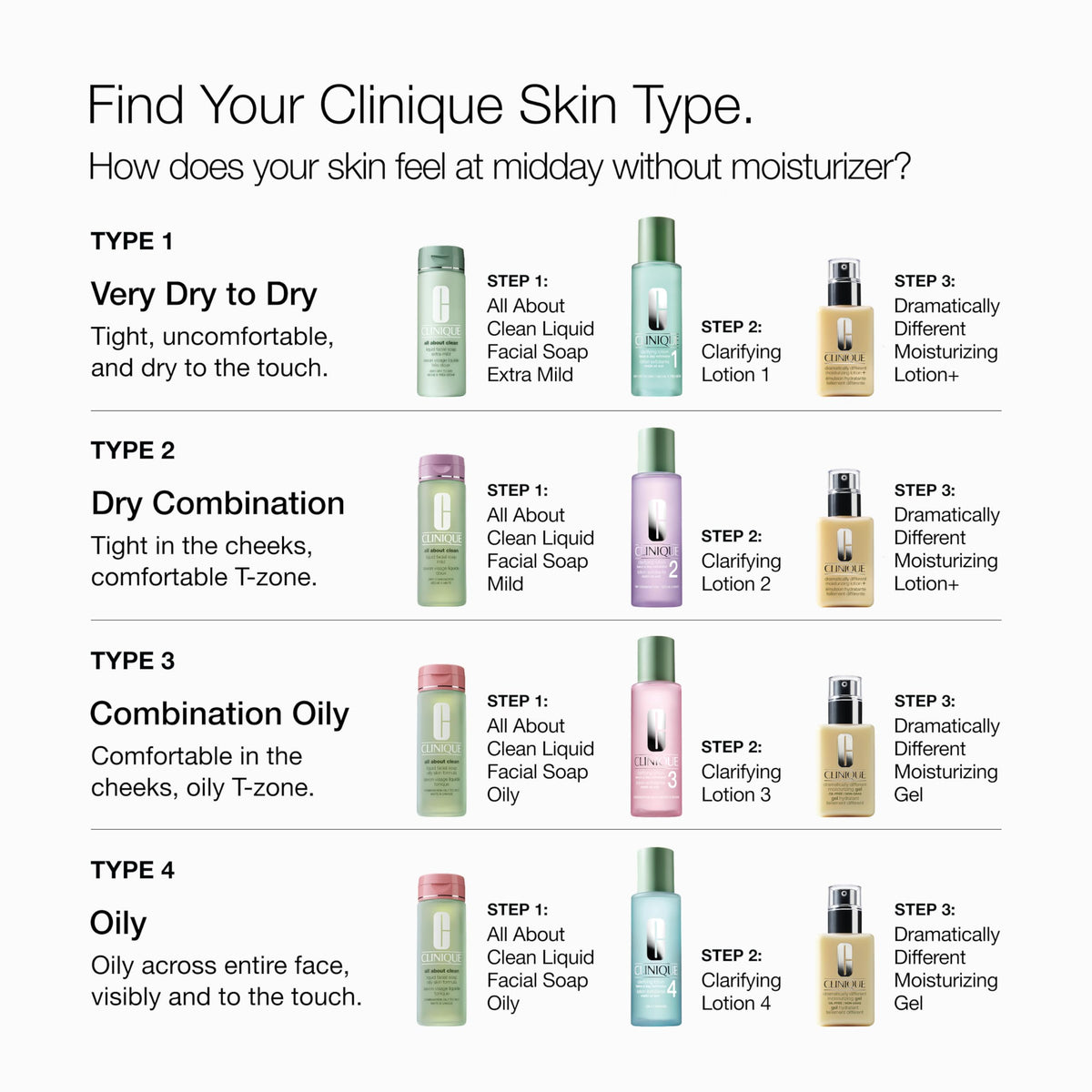 Clinique Clarifying Lotion 1.0 alcohol-free formula suitable for sensitive skin