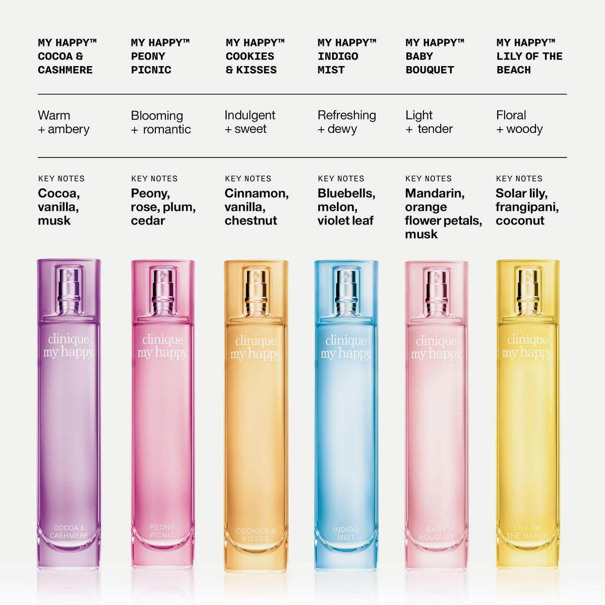 Clinique My Happy Cocoa Vanilla Musk conveys warm ambery sweetness.