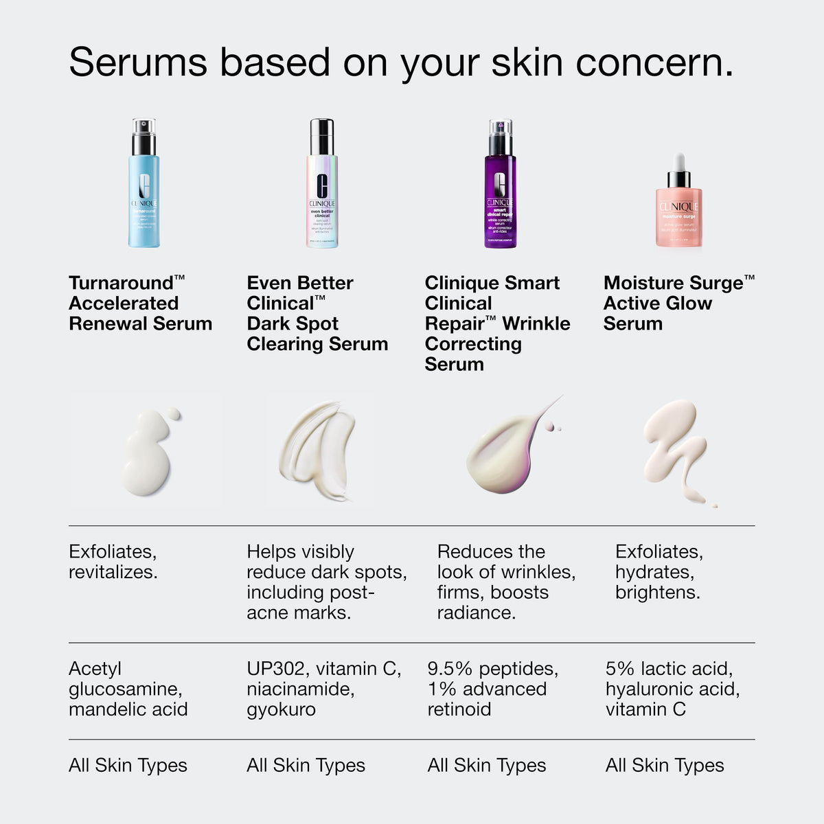 Clinique Turnaround glass bottle closeup with branding and premium care.