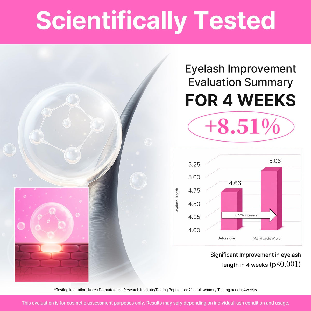 CLIONE PRIME safety testing labels emphasize non-irritation and ethics.